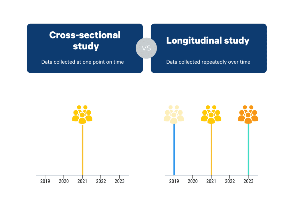 differences-of-cross-sectional-and-longitudinal-studies