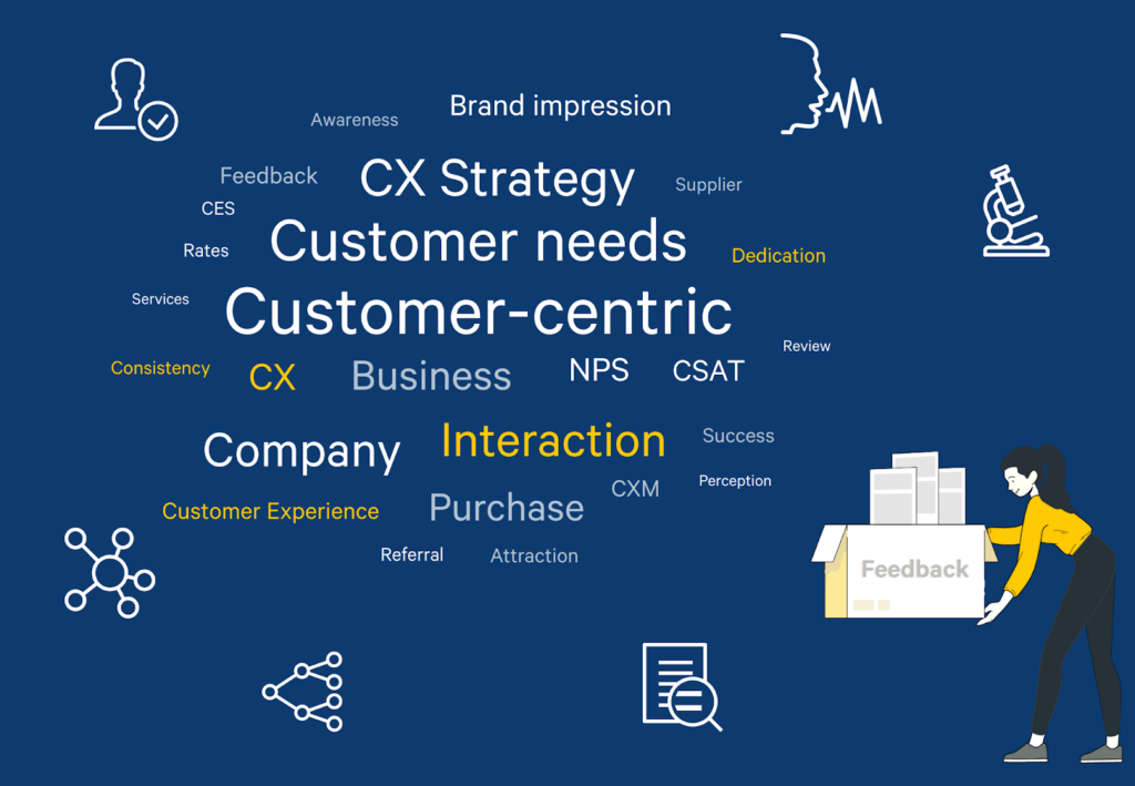 great customer experience word cloud