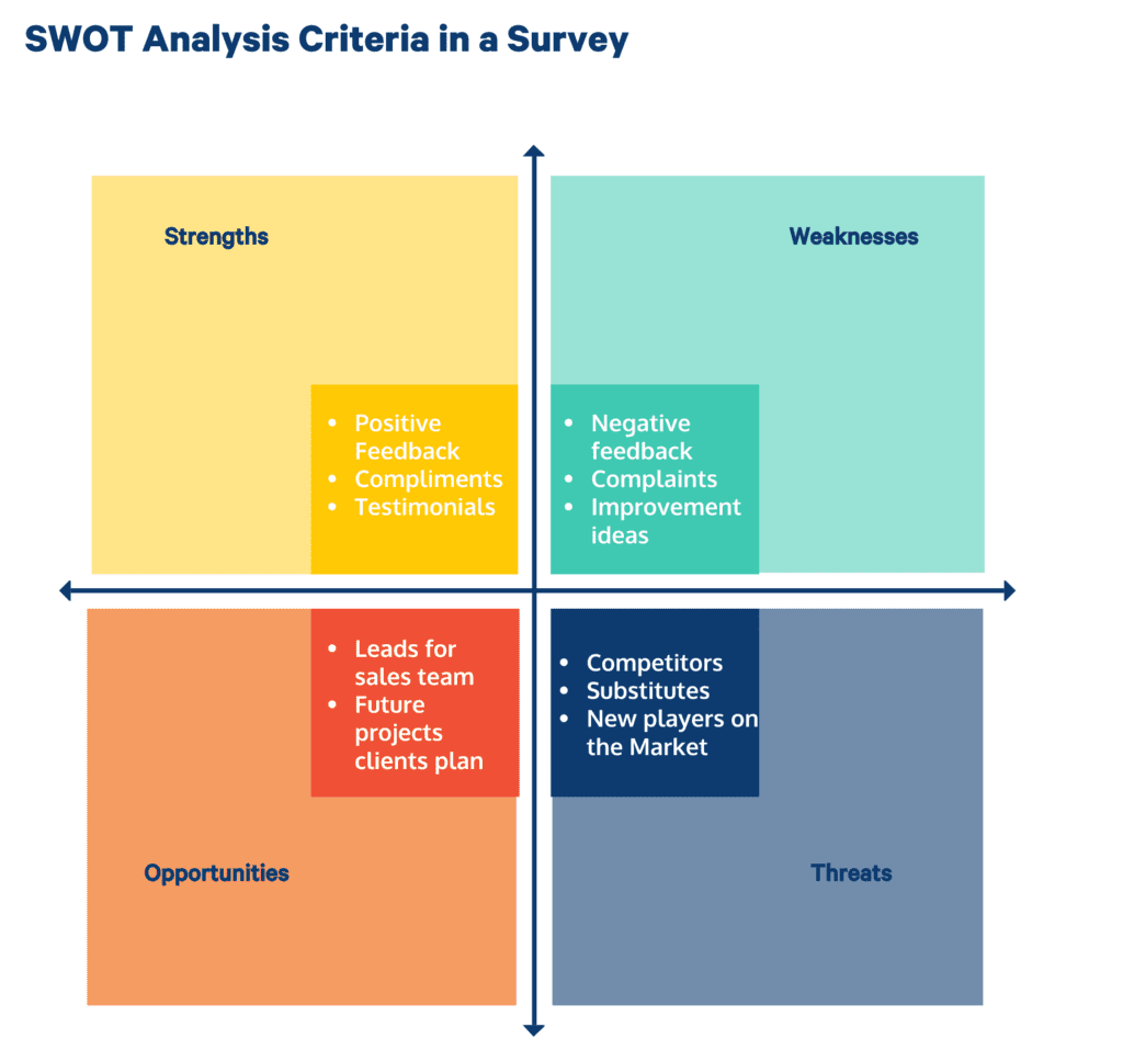 swot-analysis-criteria-survey