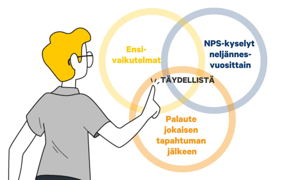 trustmary asiakastyytyväisyyden hallinnassa