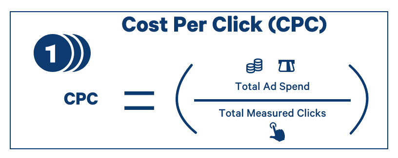 CPC cost per click calculation formula