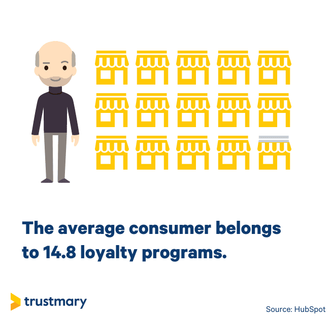 innovation to customer loyalty programs is crucial