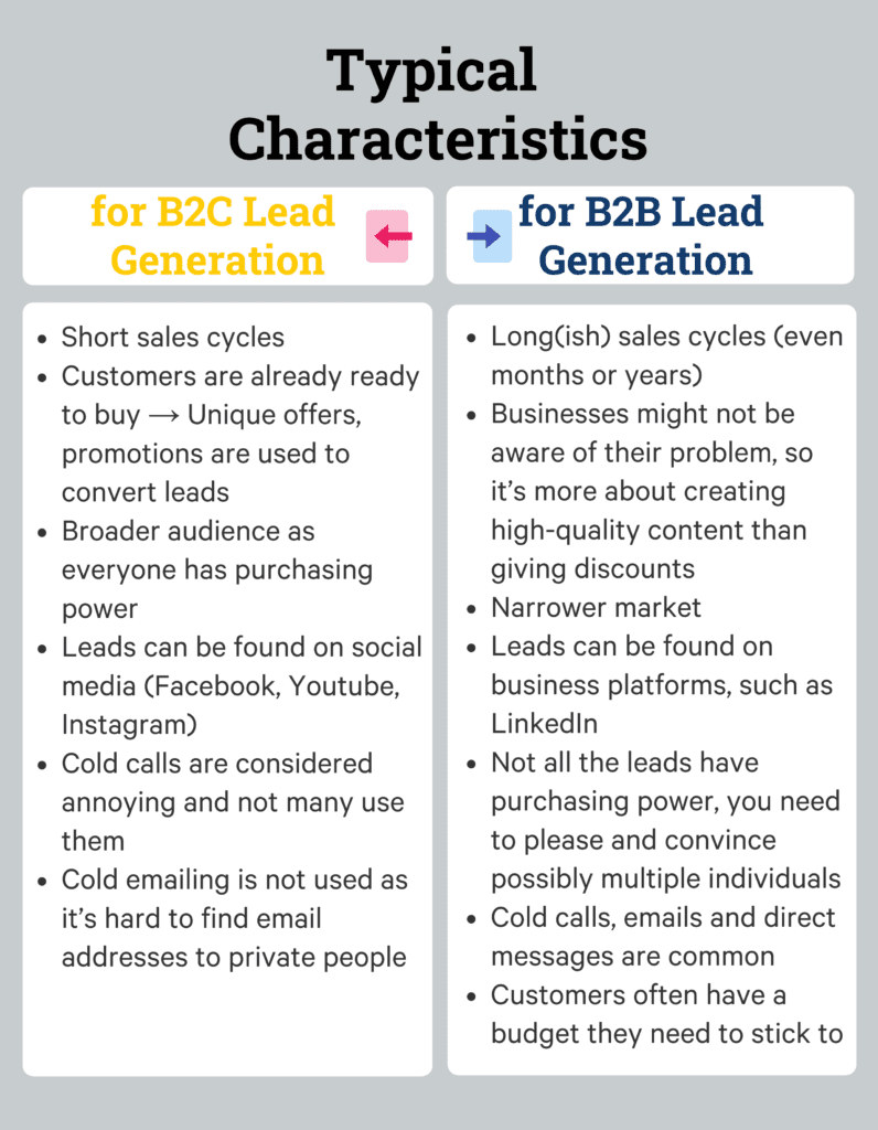 b2b b2c lead generation characteristics