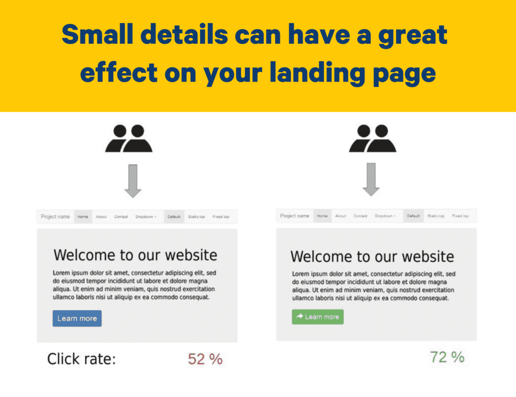 a/b test to improve website conversion rate