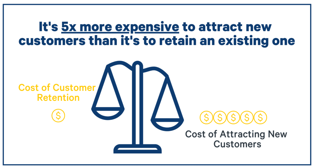 customer retention vs customer acquisition