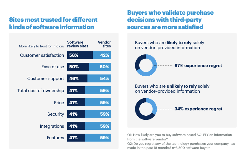 customer satisfaction influences purchase decisions