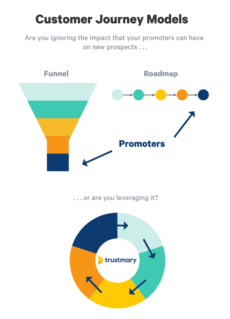 customer journey models funnel vs flywheel