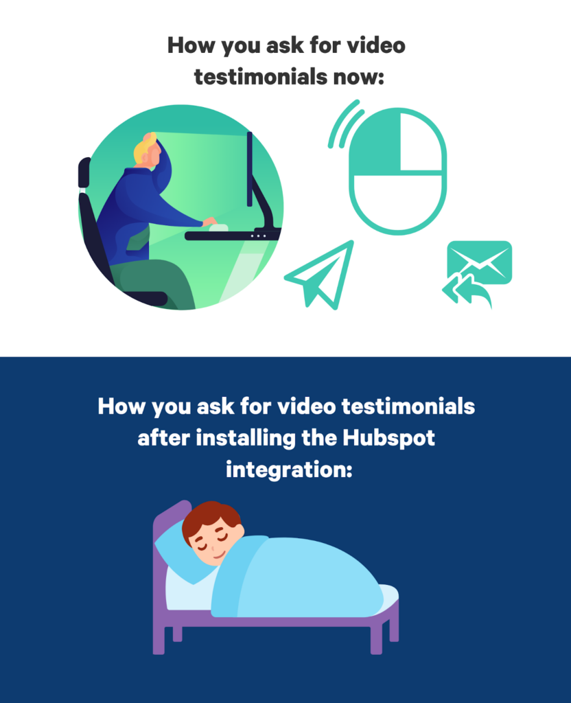 automation hubspot integration