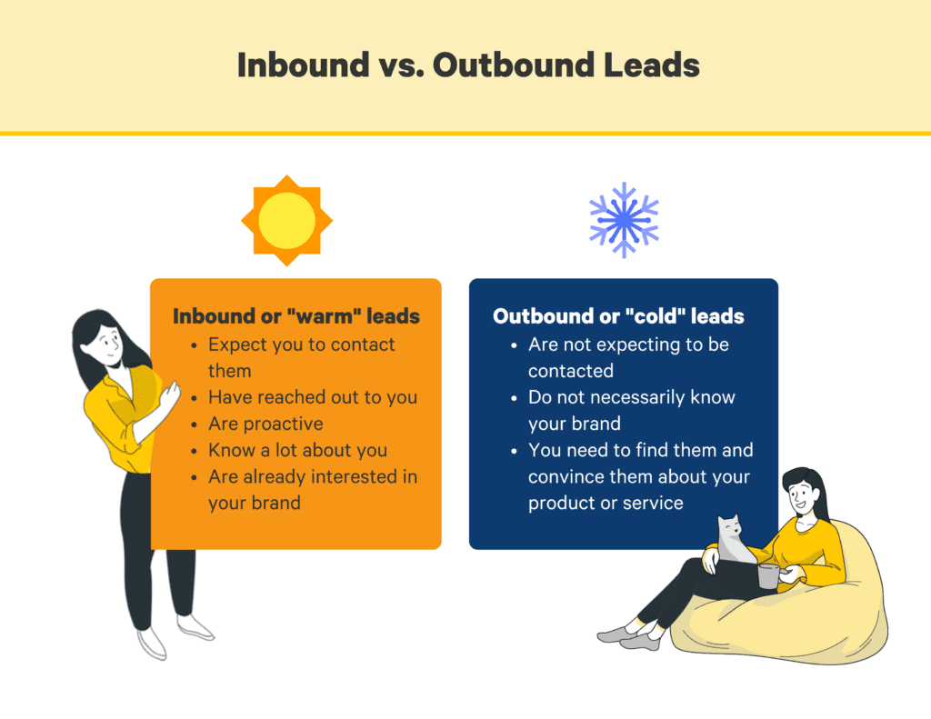 inbound vs outbound leads
