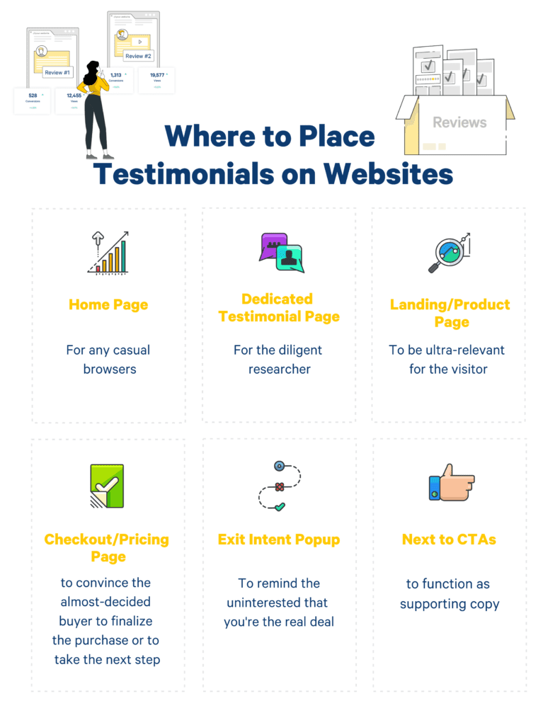 placing testimonial on website