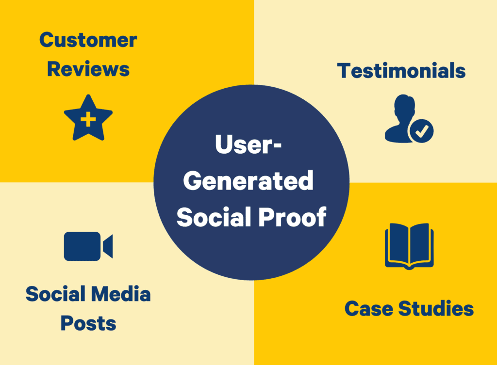 UCG as social proof fear of missing out marketing