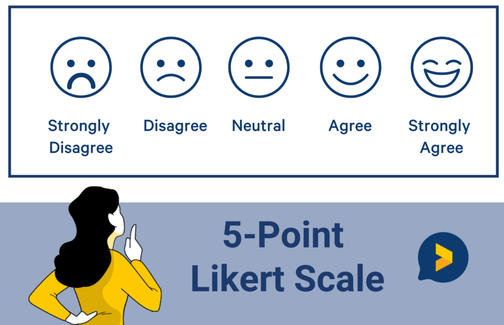 5 point likert scale representation
