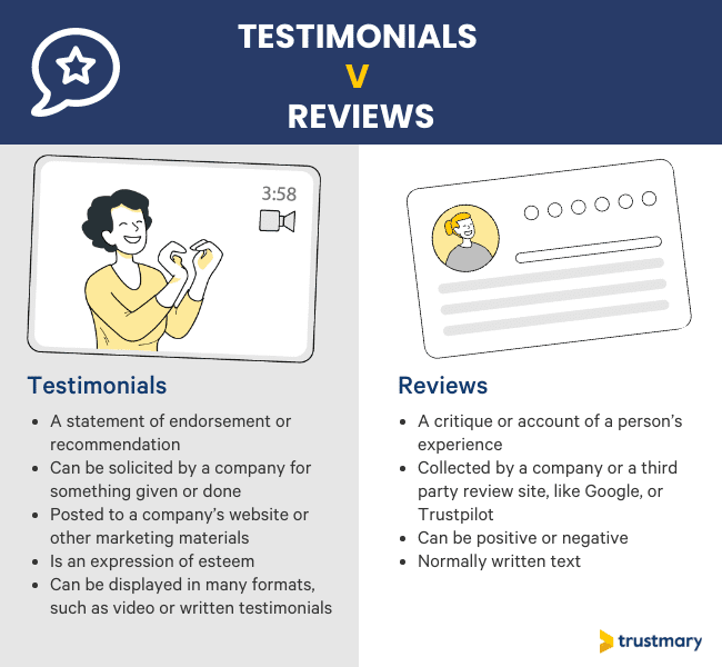 testimonials vs reviews definition