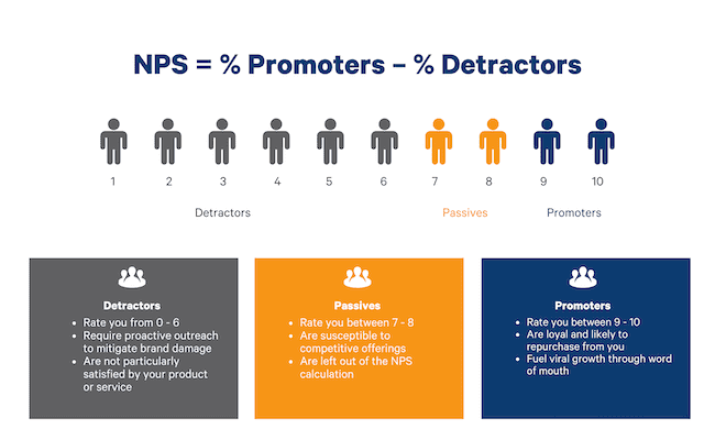 Net Promoter Score
