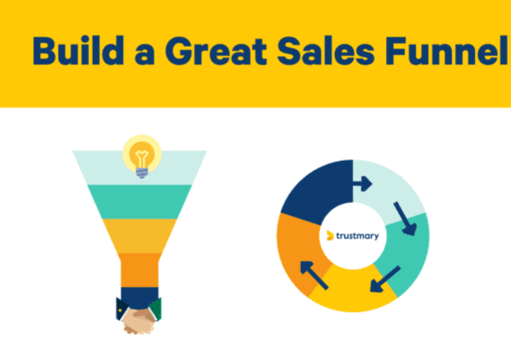 Hur man bygger en effektiv Lead Generation Sales Funnel