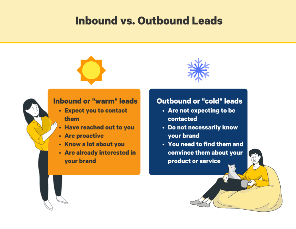 inbound vs outbound lead definition