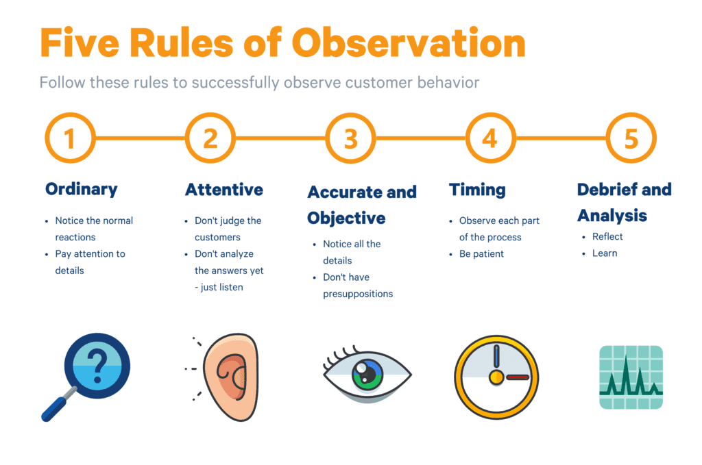 five rules of observation