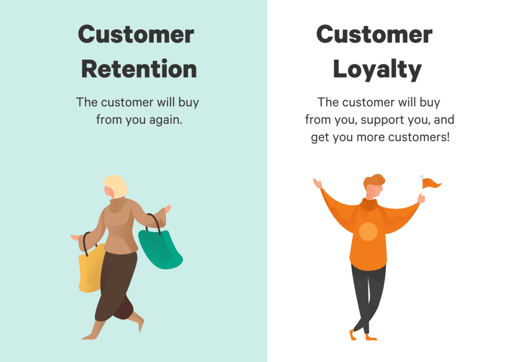 All You Need To Know About Customer Loyalty The Definitive Guide Trustmary 5672