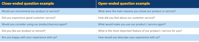 Open-ended vs Close Ended Questions examples