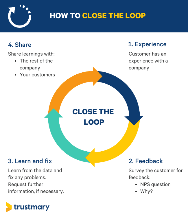 how to close the customer feedback loop