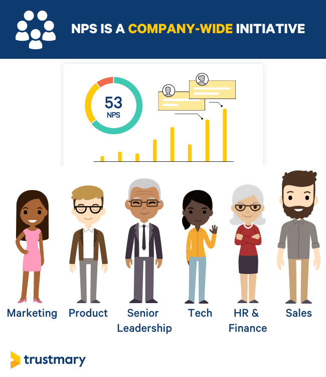 nps is a company-wide initiative