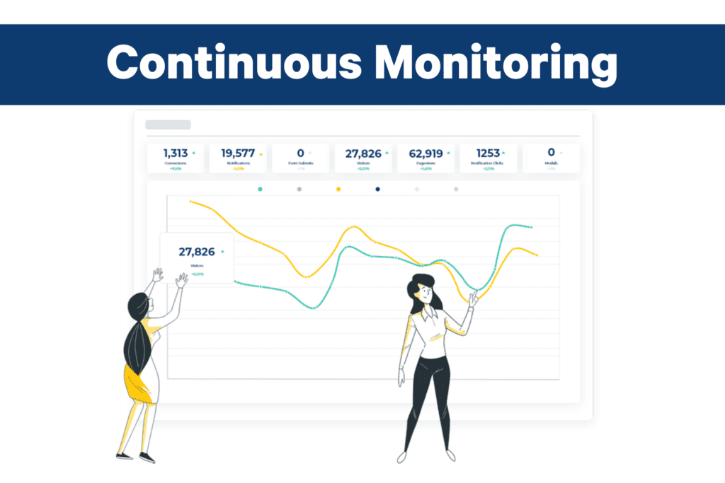 continuous monitoring is key