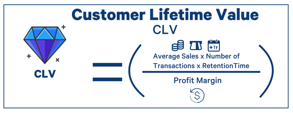 CLV formula