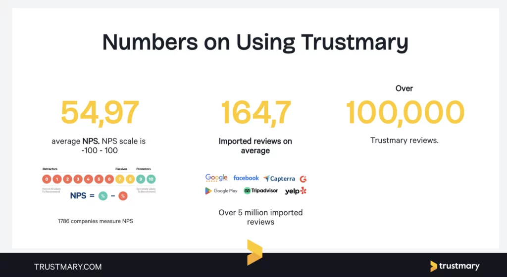 statistics on using trustmary