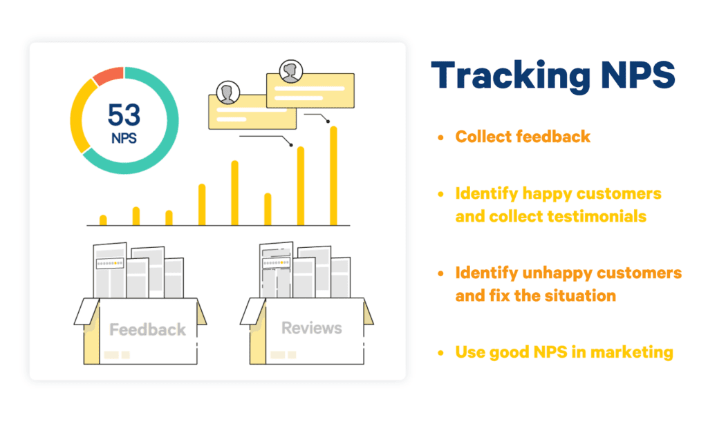 tracking nps helps with customer retention