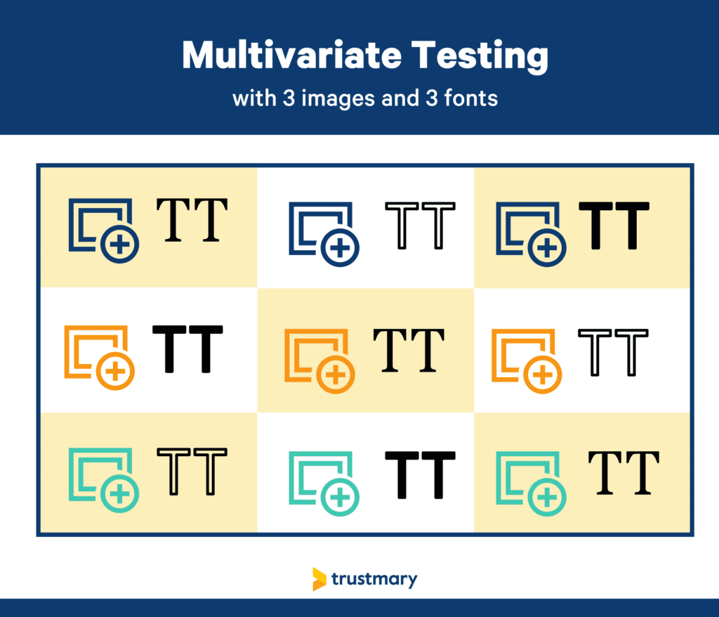 multivariate testing with 3 + 3 variables