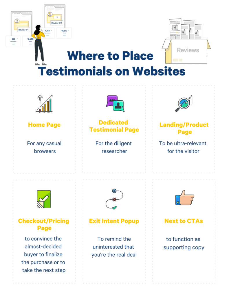 placing video testimonials on website