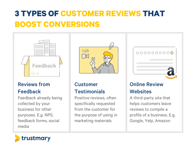 types of customer reviews