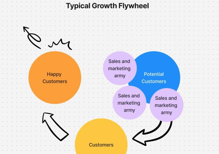 5 tipos de software de gestión de la experiencia del cliente