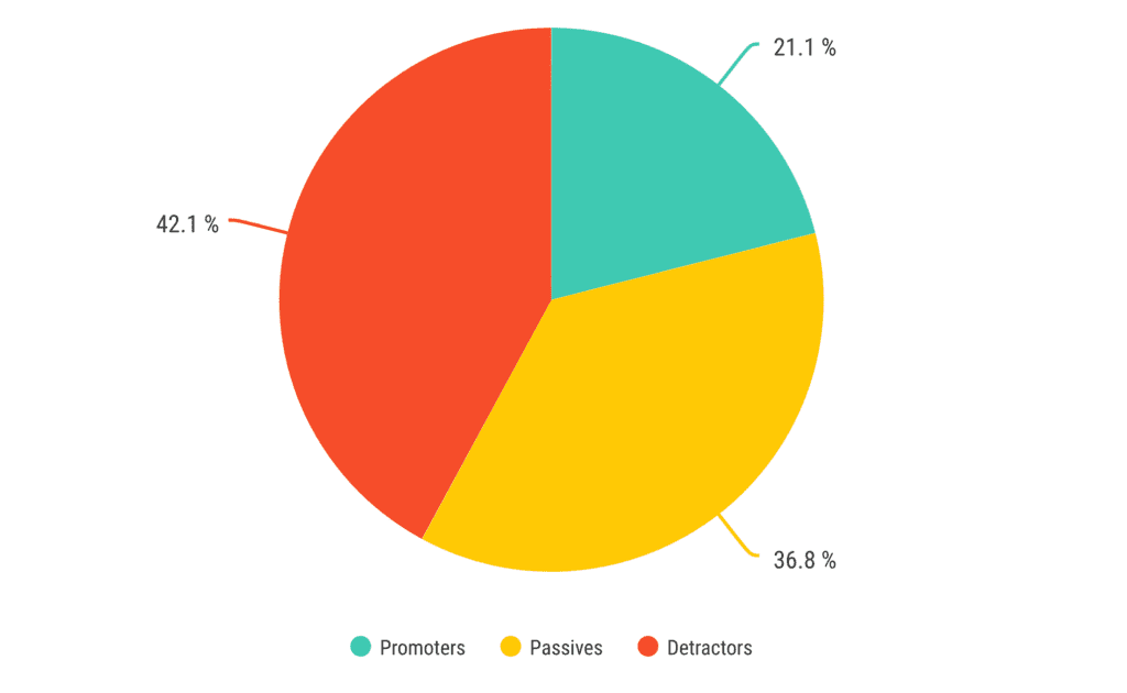nps pie chart
