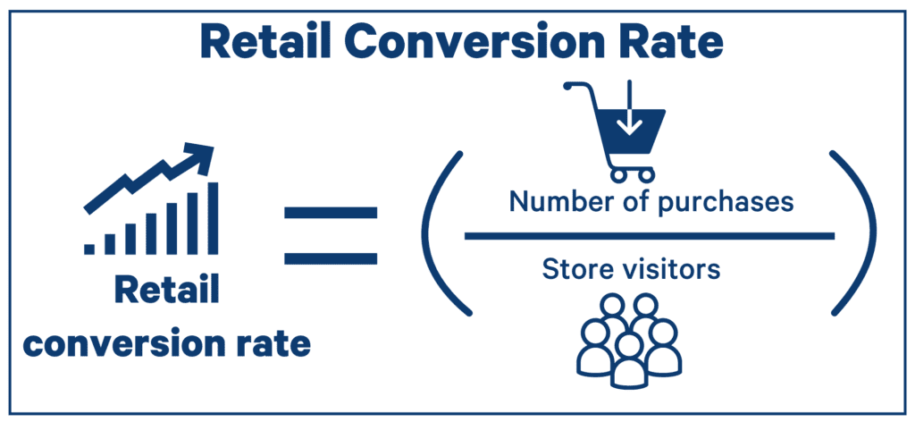 retail conversion rate formula