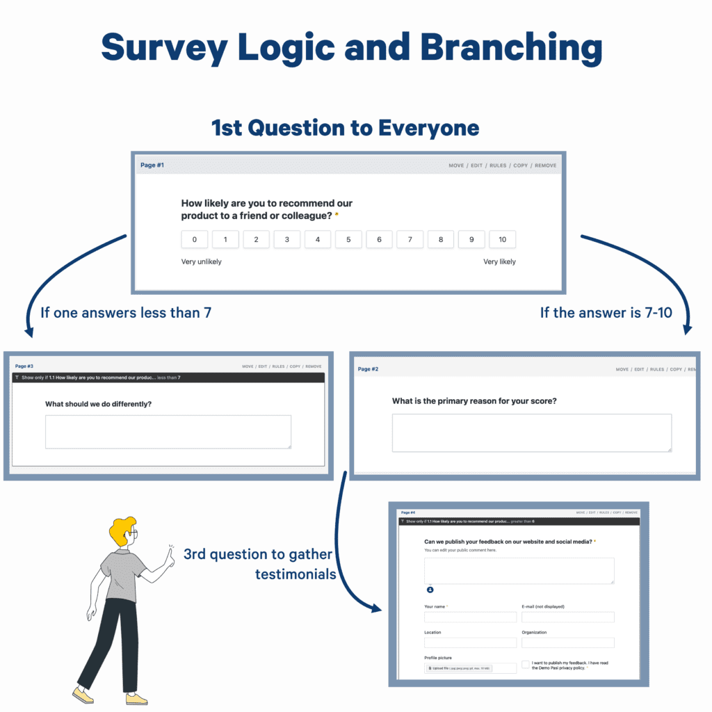 survey branching visualized