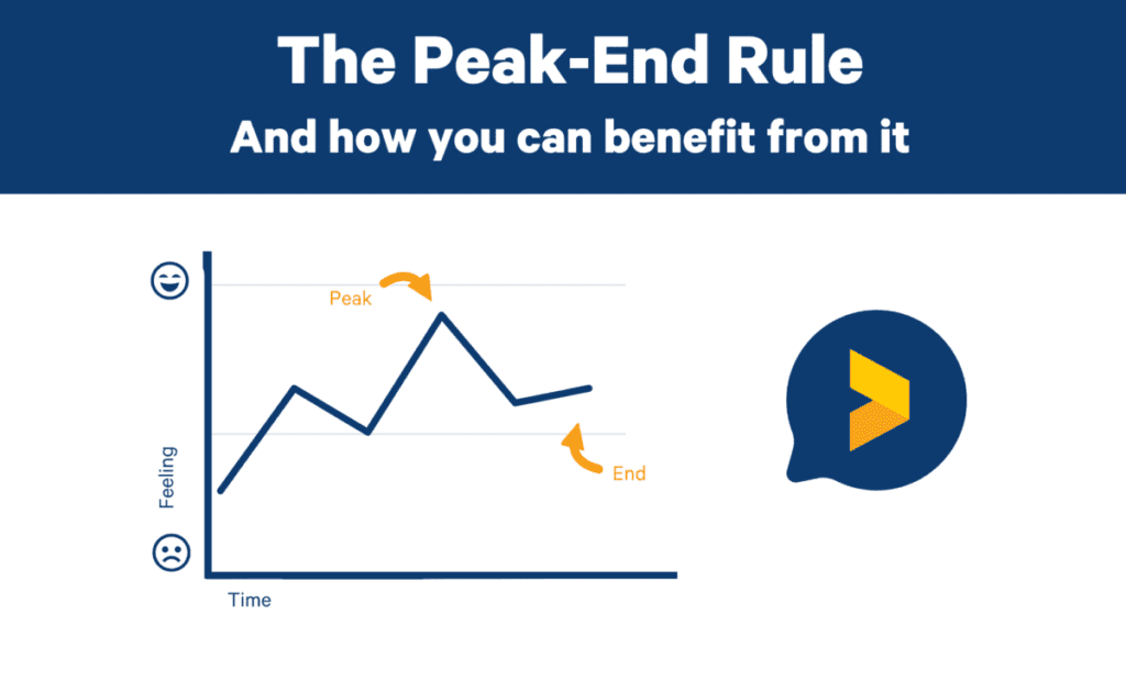 peak end rule affects customer experience