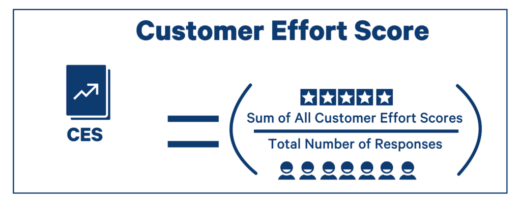 customer effort score calculation