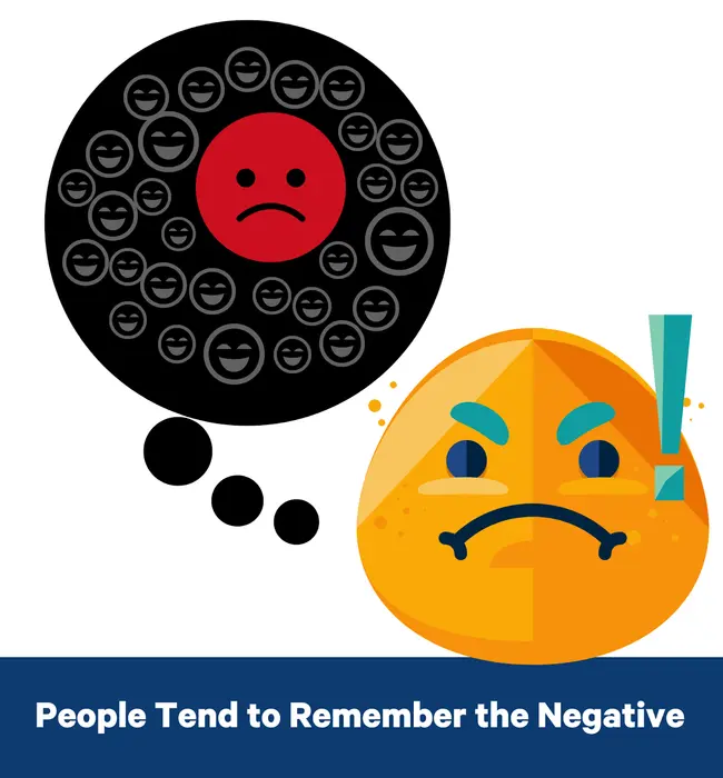 why people leave bad google reviews