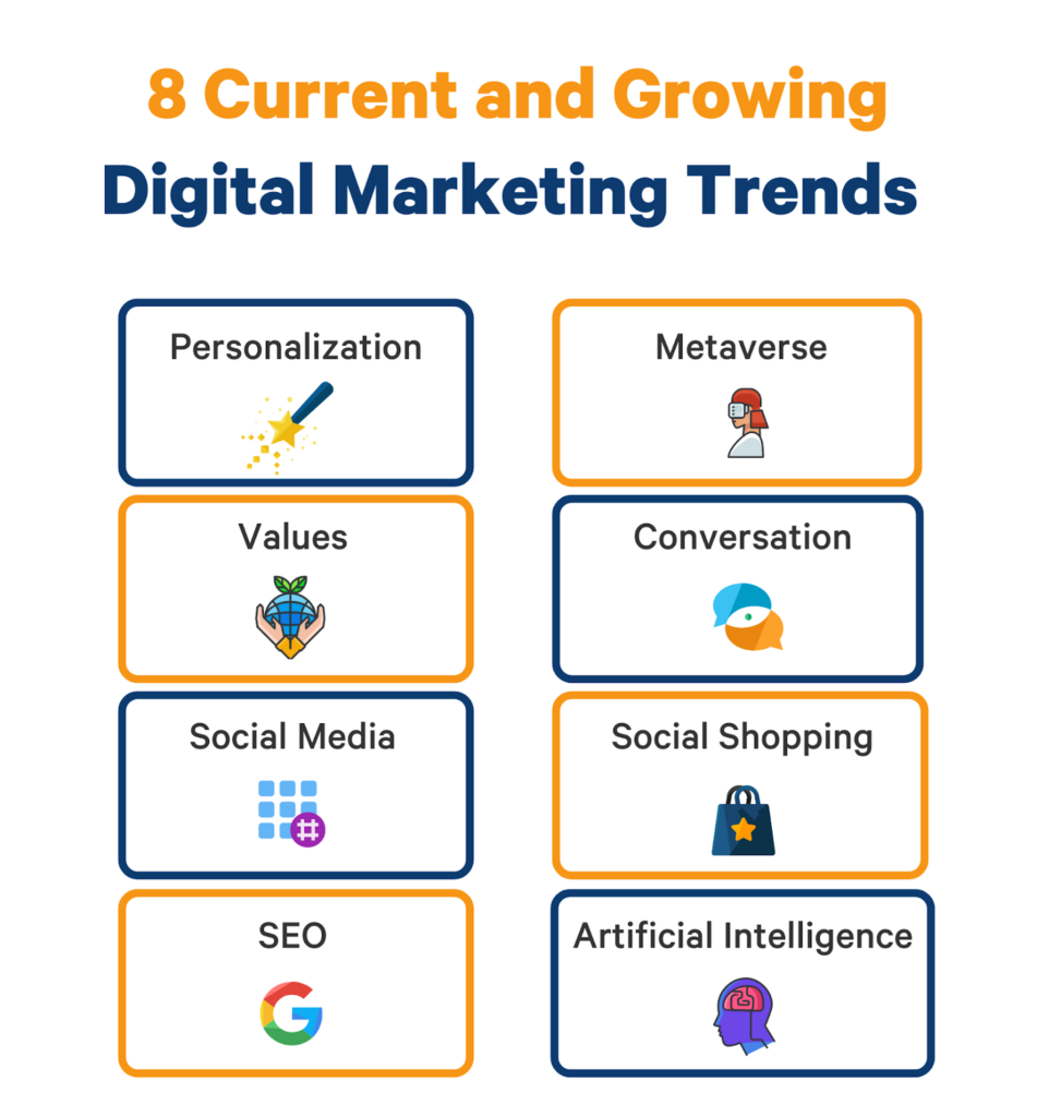 digital marketing trends in 2023