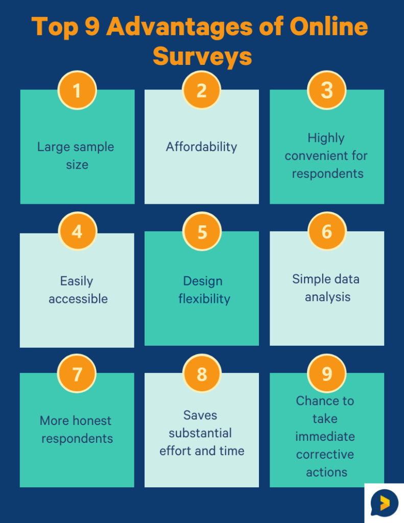 online survey advantages