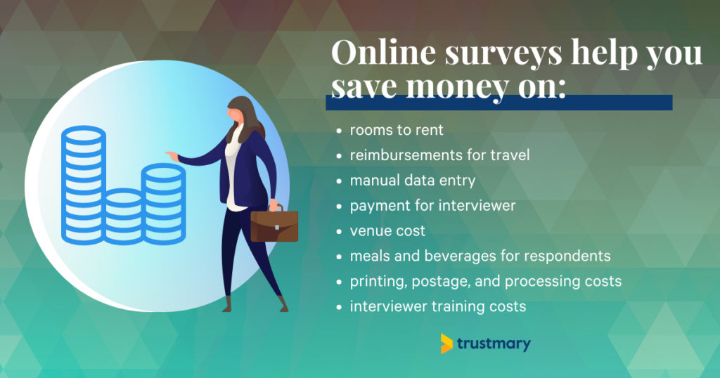 online surveys save money in many ways