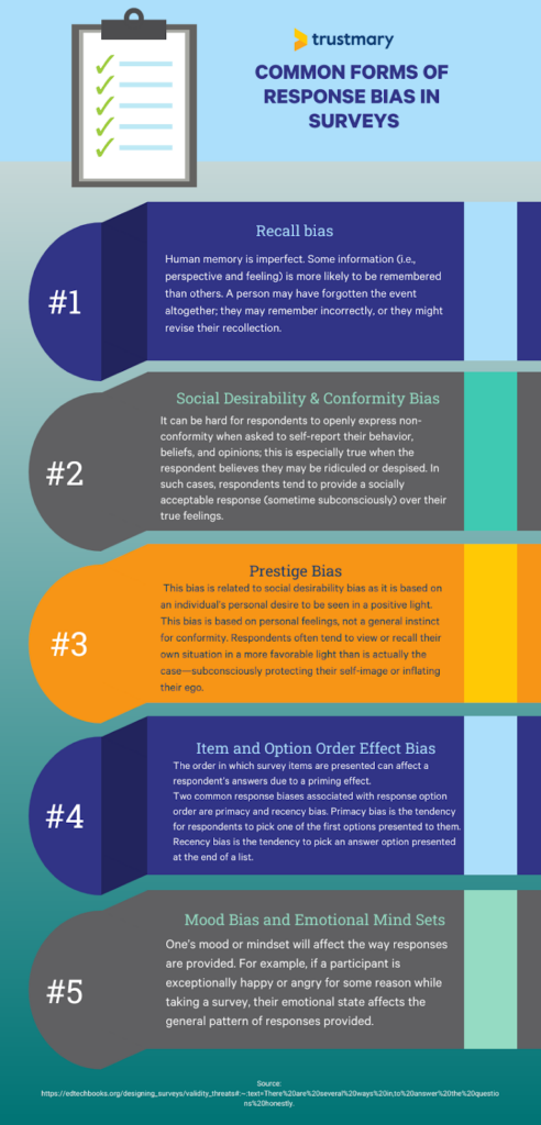 common forms of response bias in surveys