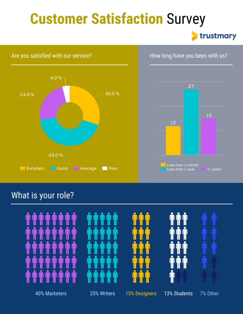 segmentation can be done for customer satisfaction survey in different ways depending on your industry. Some factors to be used can be title, location, size of the company, annual revenue, age, gender etc.