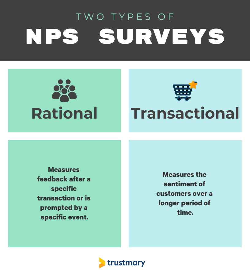 types of NPS surveys