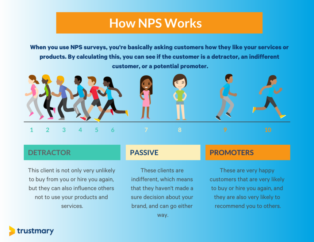 how NPS works and what you should know about detractors, promoters and passives