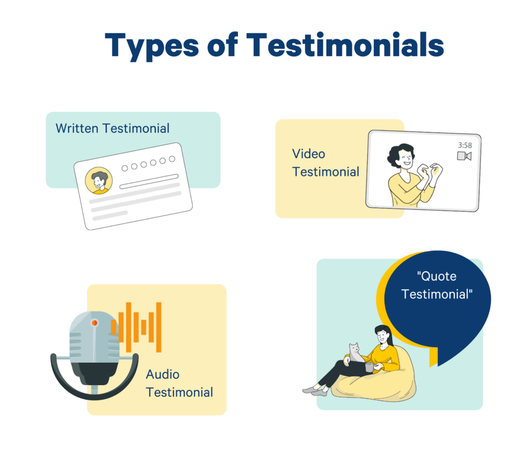 different types of client testimonials include written testimonials, video testimonials, audio testimonials and quote testimonials aka customer reviews