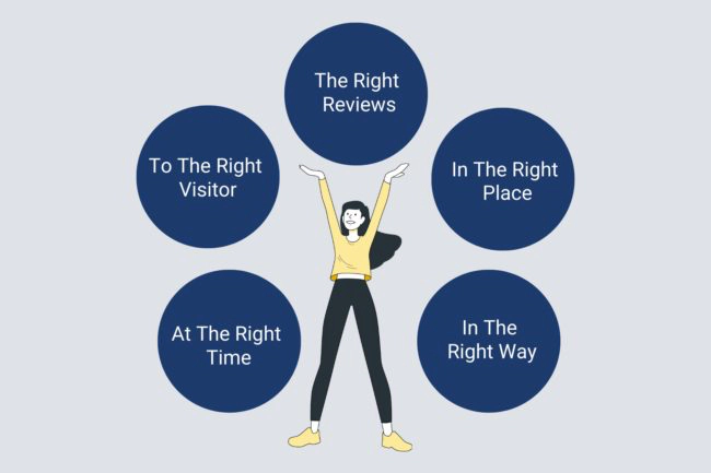 Trustmary always showcases your best google reviews in the right ways, and you get to track your success with automatic conversion tracking feature