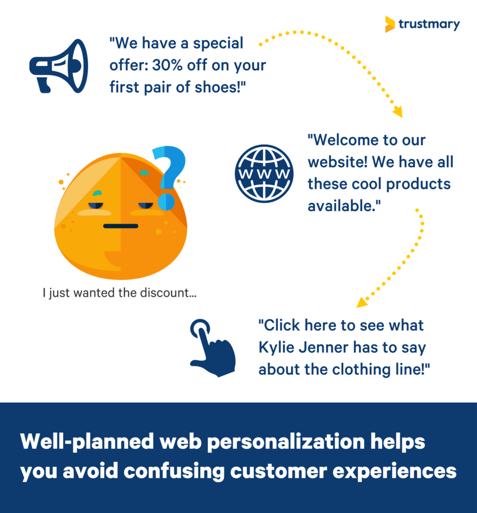 website personalization makes smooth experiences