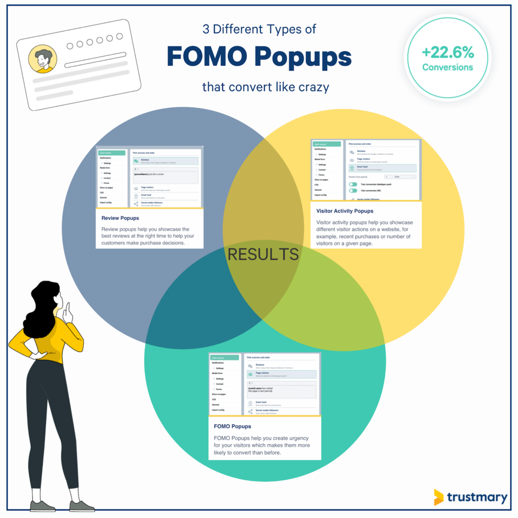 fomo popups come in many different shapes and sizes